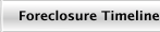 Foreclosure Timeline